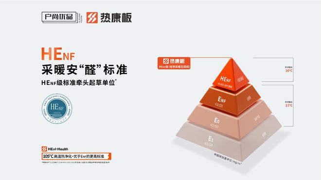 HENF级热康板｜家装离不开的“采暖无醛级板材”