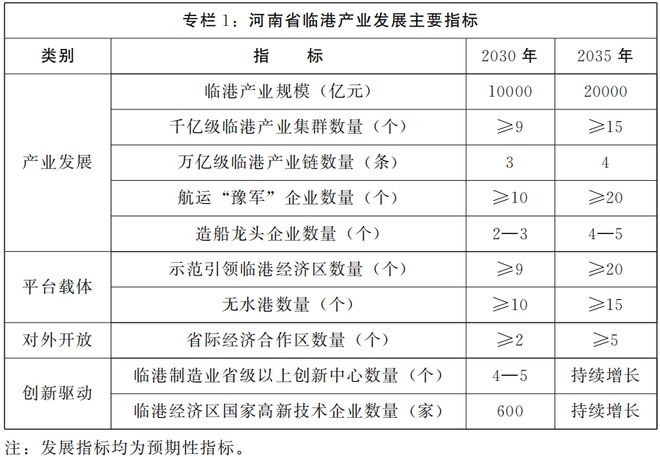 河南省人民政府办公厅 关于印发河南省临港产业发展规划 (2025—2035年)的通知