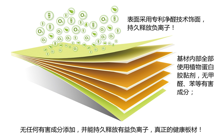 日科化学：目前没有作为促进剂用于PEEK材料的生产
