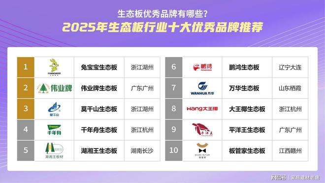 生态板优秀品牌有哪些？2025年生态板行业十大优秀品牌推荐