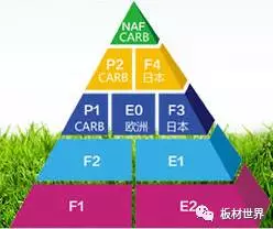 无醛零碳防水防火环保板材产品信息