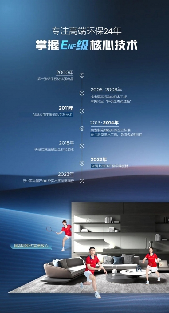 生态板十大品牌大王椰板材坚守环保初心守护绿色家居生活(图3)