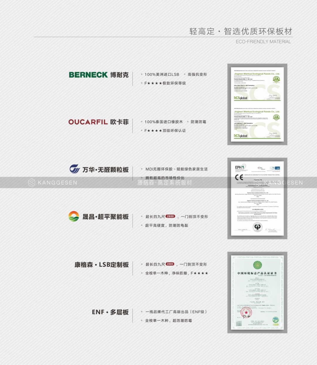 康格森板材：做年轻人喜欢的轻高定板材(图5)