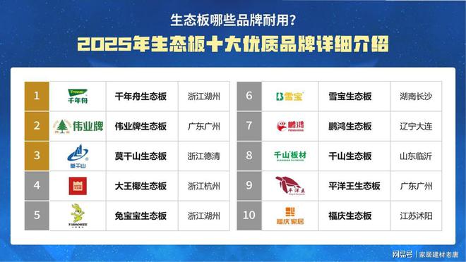 生态板哪些品牌耐用？2025年生态板十大优质品牌介绍！