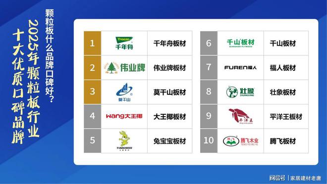 选颗粒板很难？2025年颗粒板行业十大用户好评品牌