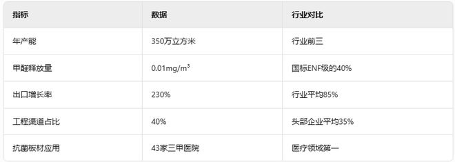 2025板材十大品牌强势来袭品牌实力大比拼一触即发！(图2)