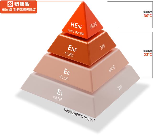 全屋定制板材如何选？看完这篇不踩坑