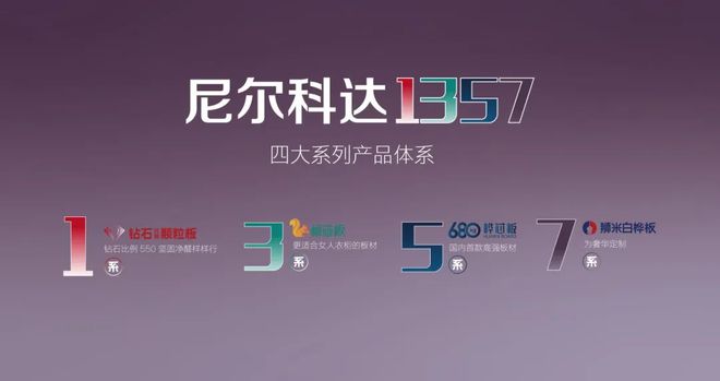 板材十大品牌尼尔科达板材：品质卓越环保先行荣誉见证(图6)