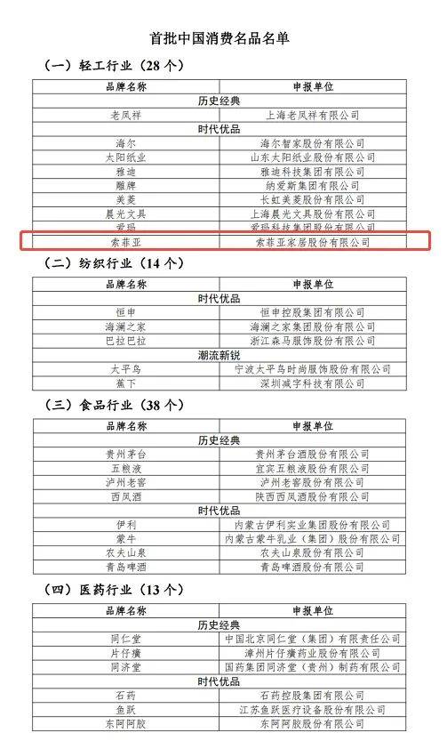 用品质点亮生活索菲亚获评“国货之光品牌”(图4)