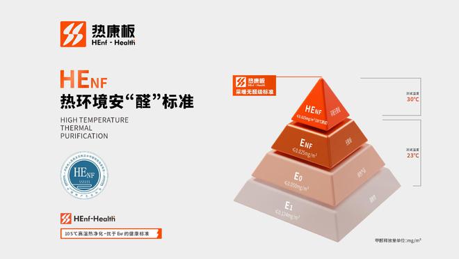 守护家居健康热康板通过最严HENF级环保板材认证(图4)