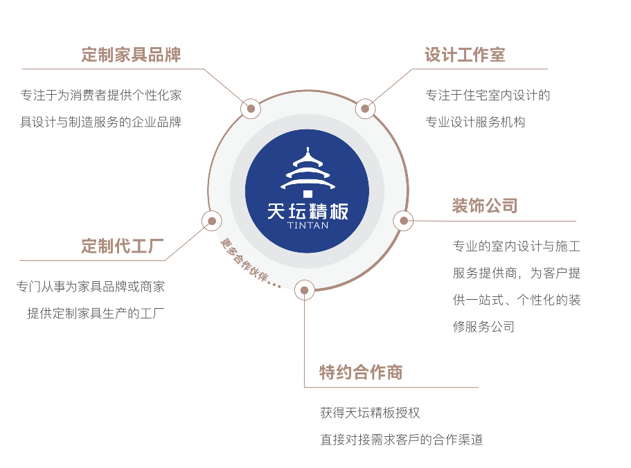 环球访谈｜天坛精板胡建辉：让孕婴级环保“普惠”于民 开启全国布局(图5)