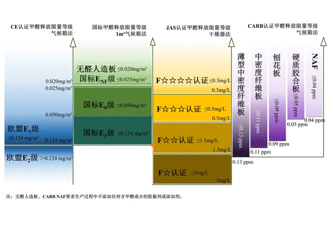 从“跟跑”到“全球领跑” 中国人造板产业环保升级之路步步可查(图4)