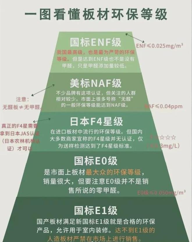 “甲醛大户”曝光：这些日常用品请立即扔掉不要因为无知祸及全家人！(图6)