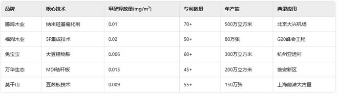 2025年度板材十大品牌终极榜单：绿色创新定义家居健康新标准(图2)