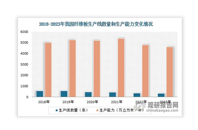中国人造板行业现状深度分析与未来投资研究报告（2024-2031年）(图5)