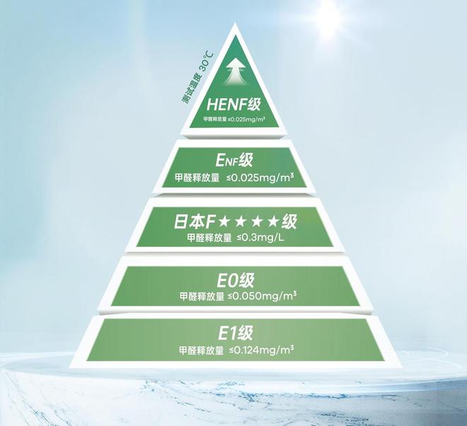 生态板是什么材料做成的？(图3)