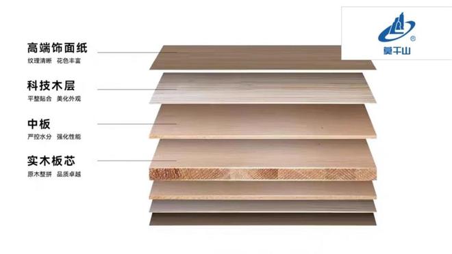 装修必看！2025年中国板材十大品牌权威榜单(图5)