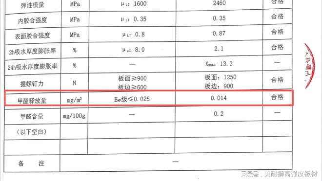 产品质造局香杉FOSB定义高端家居板材新标准(图4)