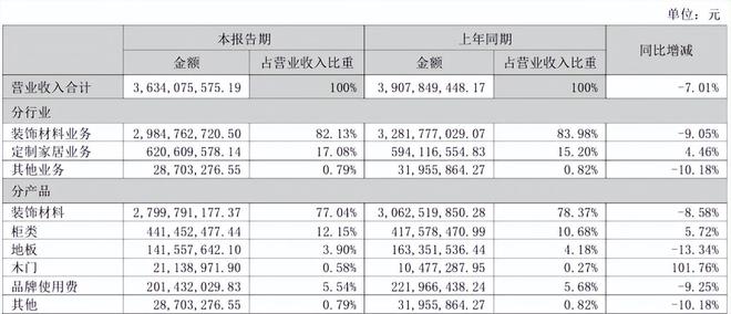 跨界定制江湖：顾家、兔宝宝吃肉华帝未来喝汤？真相触目惊心！(图2)