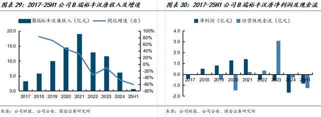 国金建材新材料李阳｜兔宝宝公司深度：现金奶牛自我革新(图18)