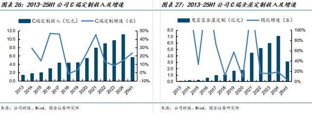 国金建材新材料李阳｜兔宝宝公司深度：现金奶牛自我革新(图16)