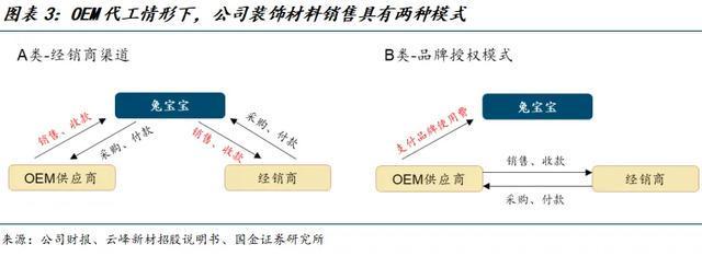 国金建材新材料李阳｜兔宝宝公司深度：现金奶牛自我革新(图3)