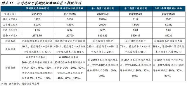 国金建材新材料李阳｜兔宝宝公司深度：现金奶牛自我革新(图5)