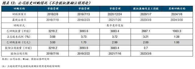 国金建材新材料李阳｜兔宝宝公司深度：现金奶牛自我革新(图7)