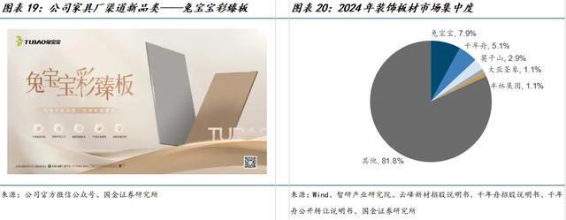 国金建材新材料李阳｜兔宝宝公司深度：现金奶牛自我革新(图12)