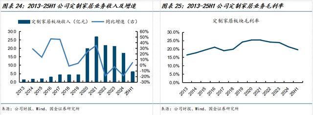 国金建材新材料李阳｜兔宝宝公司深度：现金奶牛自我革新(图15)