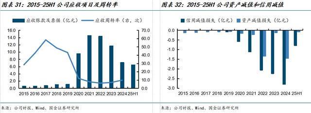 国金建材新材料李阳｜兔宝宝公司深度：现金奶牛自我革新(图19)