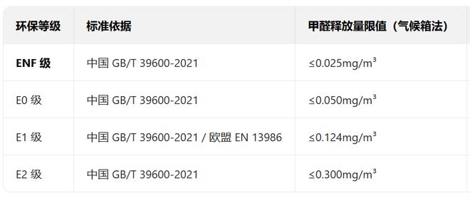 有娃家庭注意！这9个“环保设计”不花冤枉钱却是给孩子健康最好的守护！(图18)