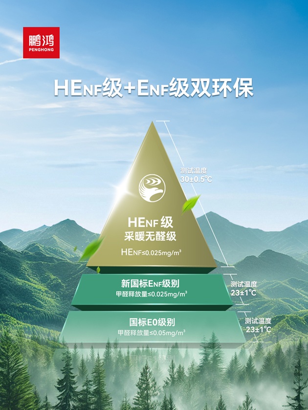 首届中国木业高质量发展大会大连召开鹏鸿荣膺“领军企业”彰显实力(图5)