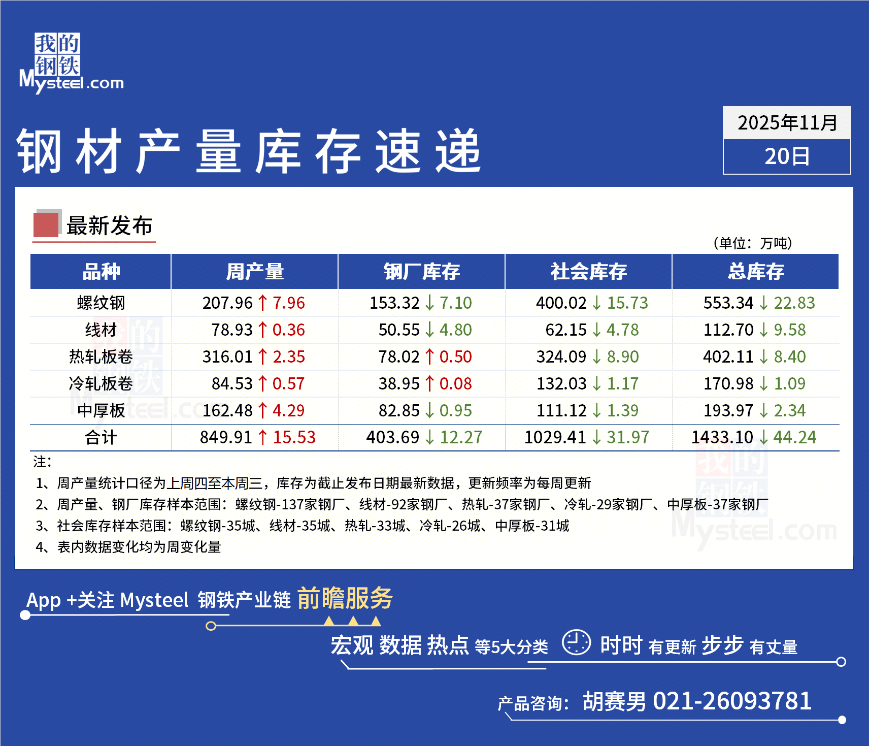 Mysteel：区域联防预警后 板材市场的利润重构与供需突围(图5)