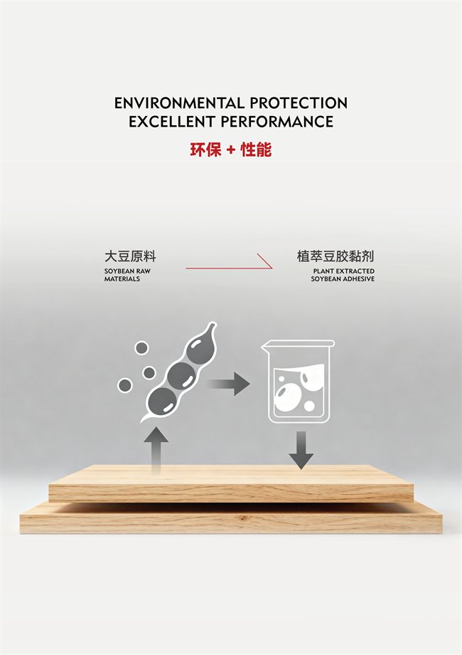 植萃赋能｜杰家植萃大豆胶黏剂：重新定义基材环保与性能双重标杆(图2)