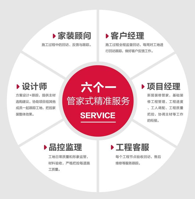 襄阳施工工艺精湛的装修公司2025推荐解析如何从细节判