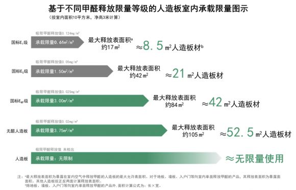 万华禾香以“全过程无醛添加”实践为中国标准自信提供硬核支撑(图6)