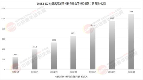 2026建筑装饰产品入市：当“房子”的定义被改写墙内墙外的生意如何重做？