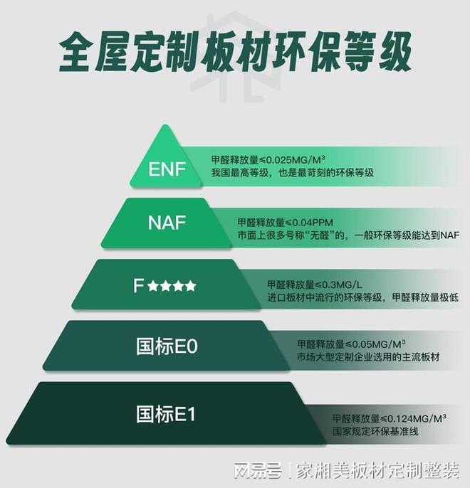 当家居美学邂逅绿色环保家湘美20厚芯板重塑生活空间(图2)