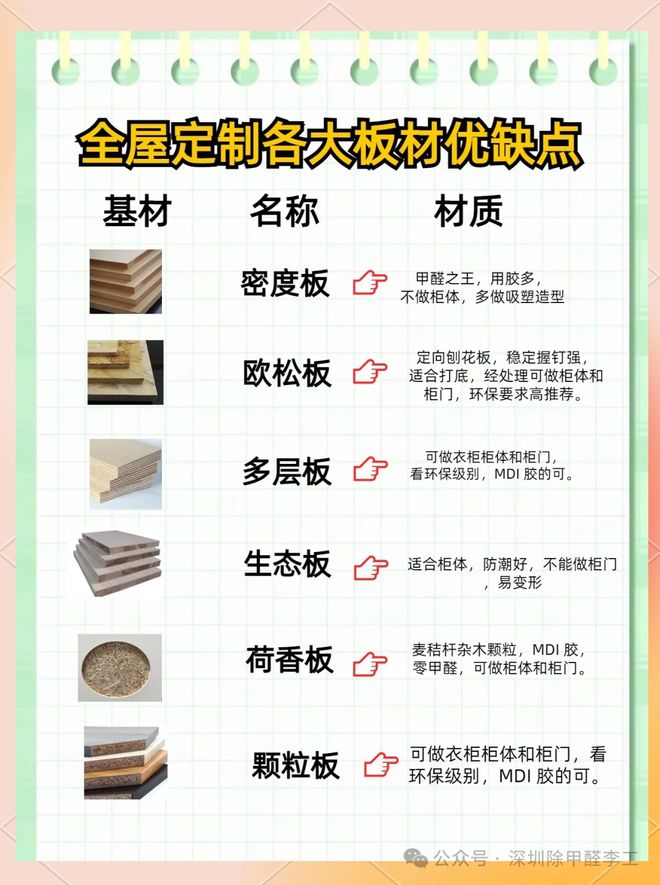 定制衣柜是“甲醛仓库”？板材用量与环保等级一文说透！(图3)