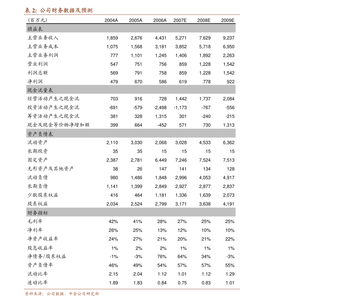 长江证券-兔宝宝-002043-易装深度解析：好板材新模式切定制(图2)