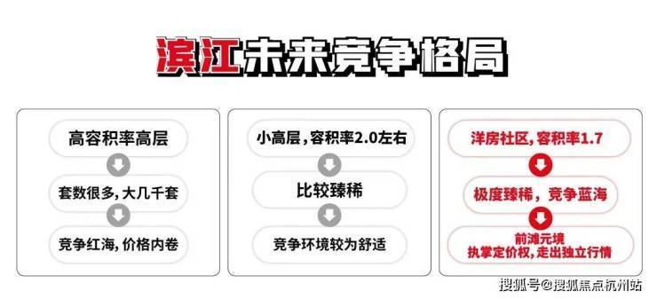 上海浦东前滩元境售楼处电话-前滩元境(销售中心)-电话-地址-价格-户型-楼盘详情-交房时间-周边配套(图24)