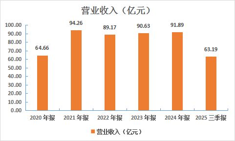 兔宝宝：“装饰材料+定制家居”双轮驱动 筑就板材行业龙头长期价值