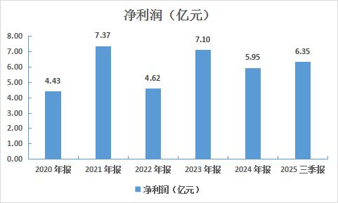 兔宝宝：“装饰材料+定制家居”双轮驱动 筑就板材行业龙头长期价值(图2)