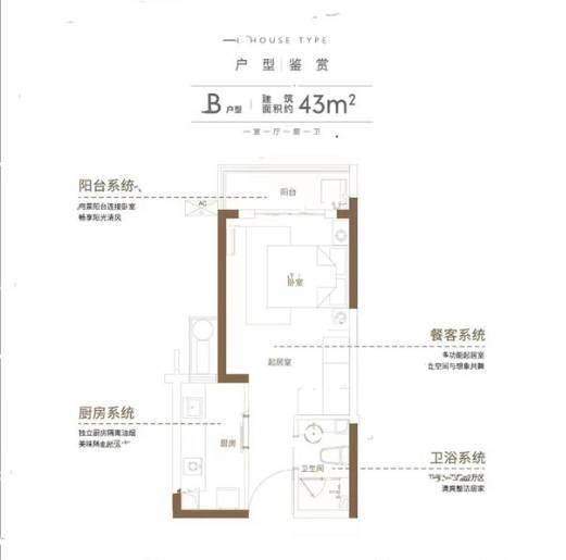 新华城国际公寓（合肥）怎么样？看看这份5月的小区报告就知道!(图3)
