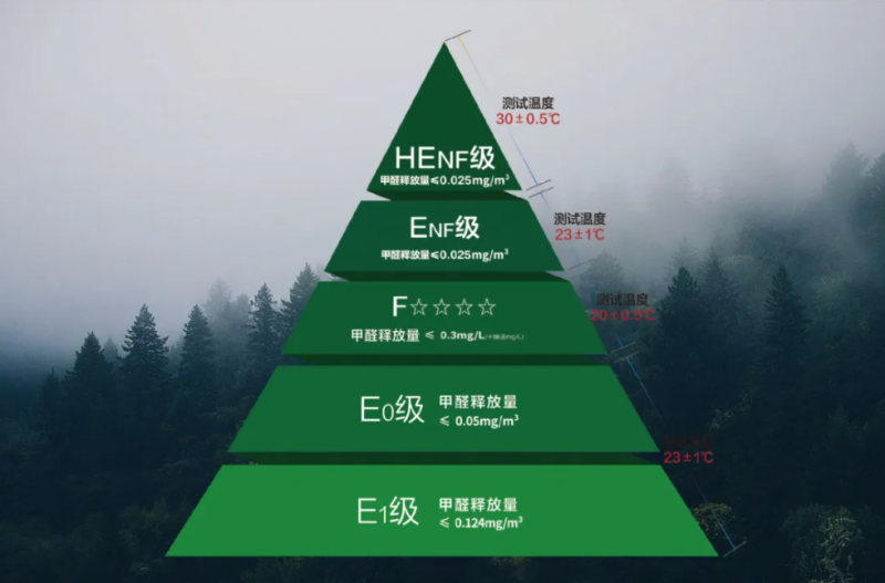 好房子的底层逻辑丨板材的环保与耐久决定空间的长期价值