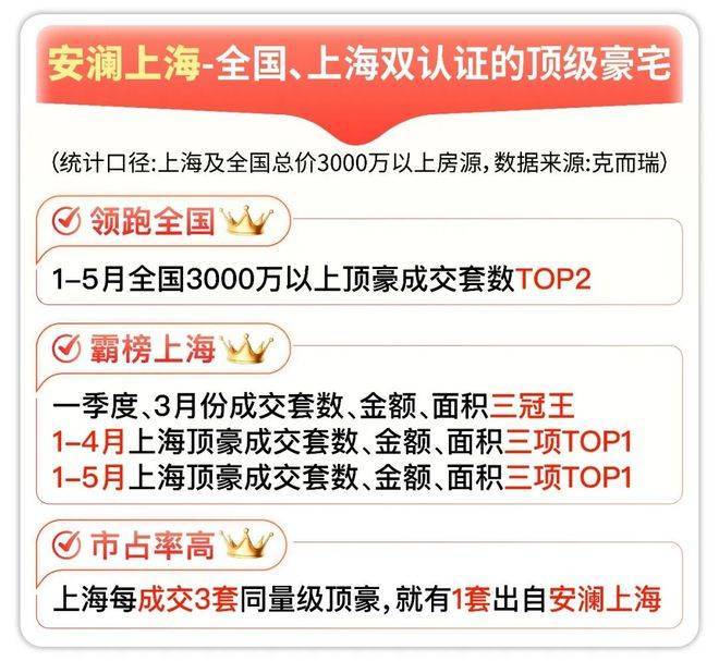 安澜上海官方售楼处电话(安澜上海)官方网站-徐汇营销中心欢迎您-楼盘详情最新价格-户型图-容积率@2026627售楼处电话(图5)